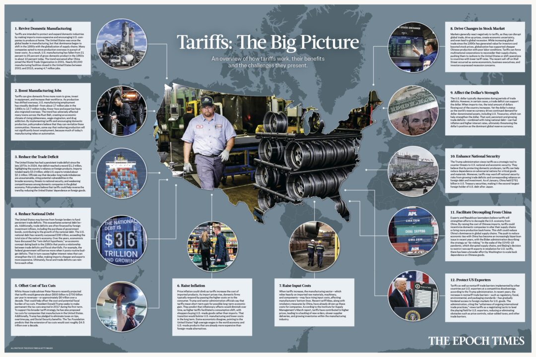 NextImg:Tariffs: The Big Picture