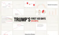 Trump’s First 100 Days in 10 Charts