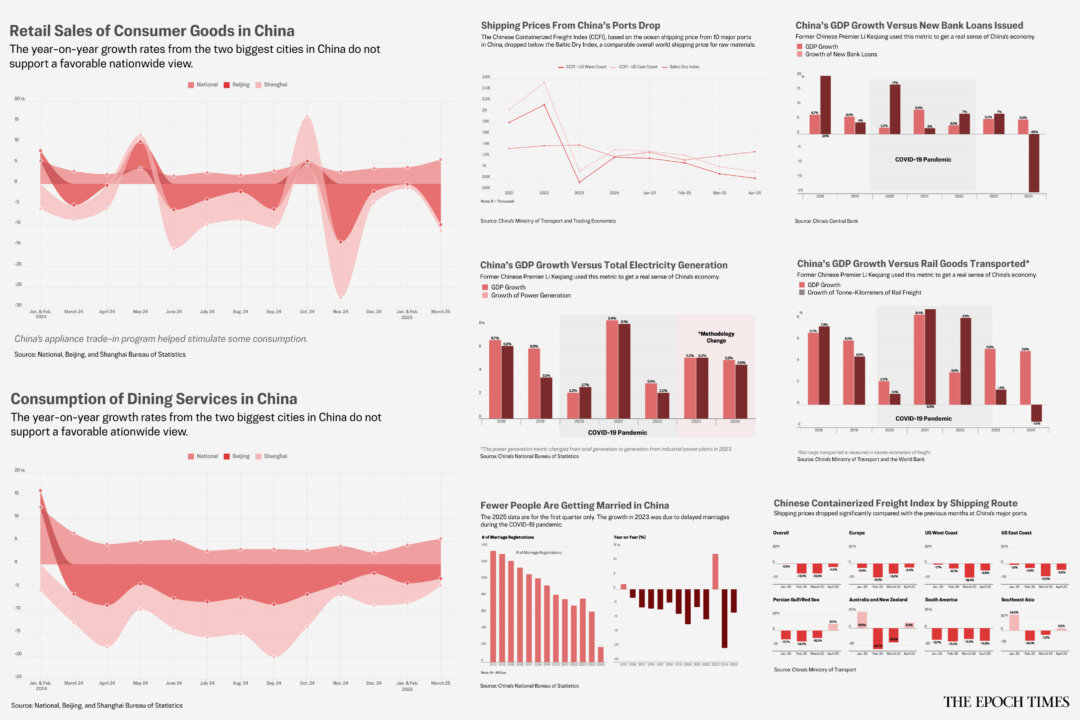 A Look at China’s Economy in 8 Charts