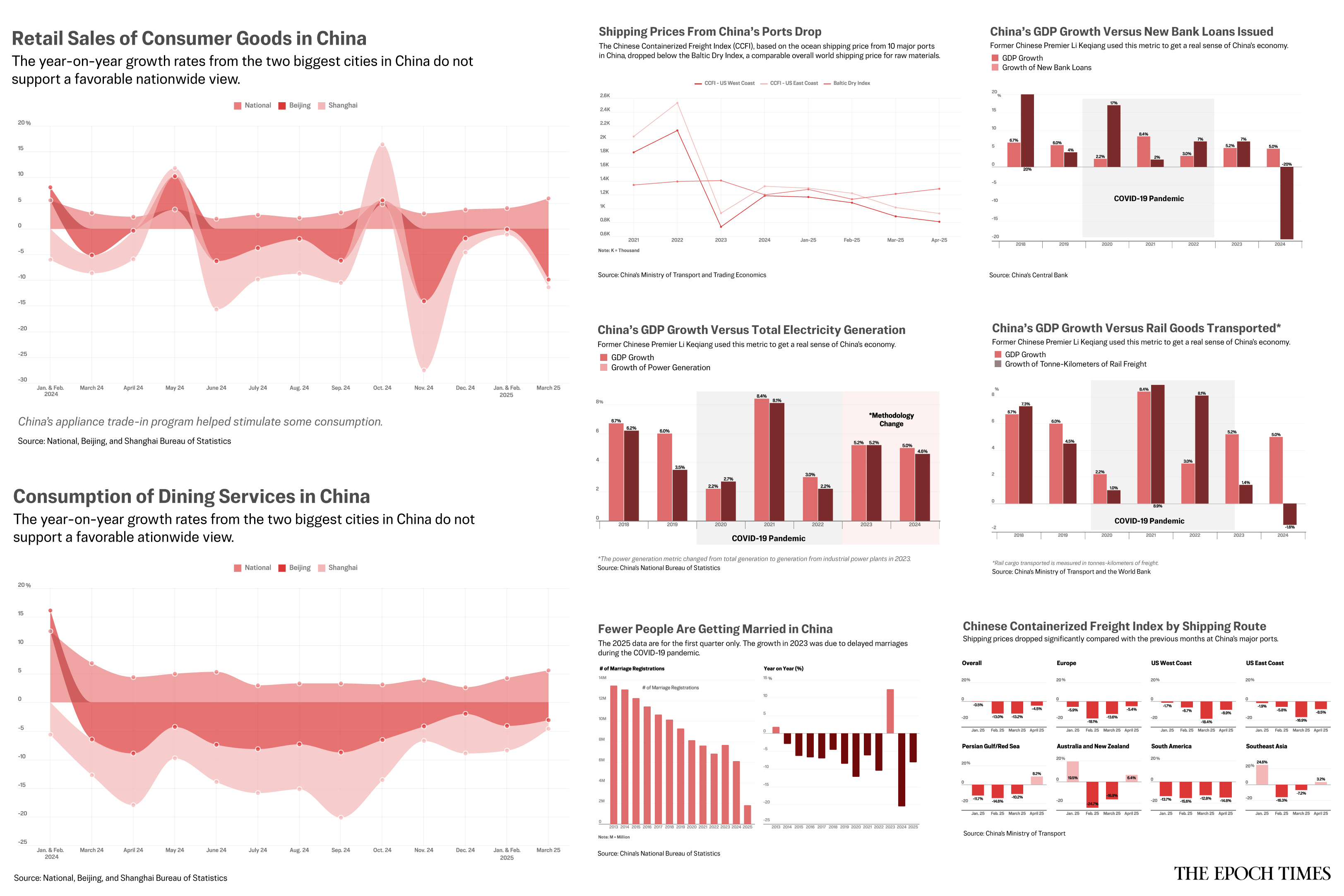 A Look at China’s Economy in 8 Charts
