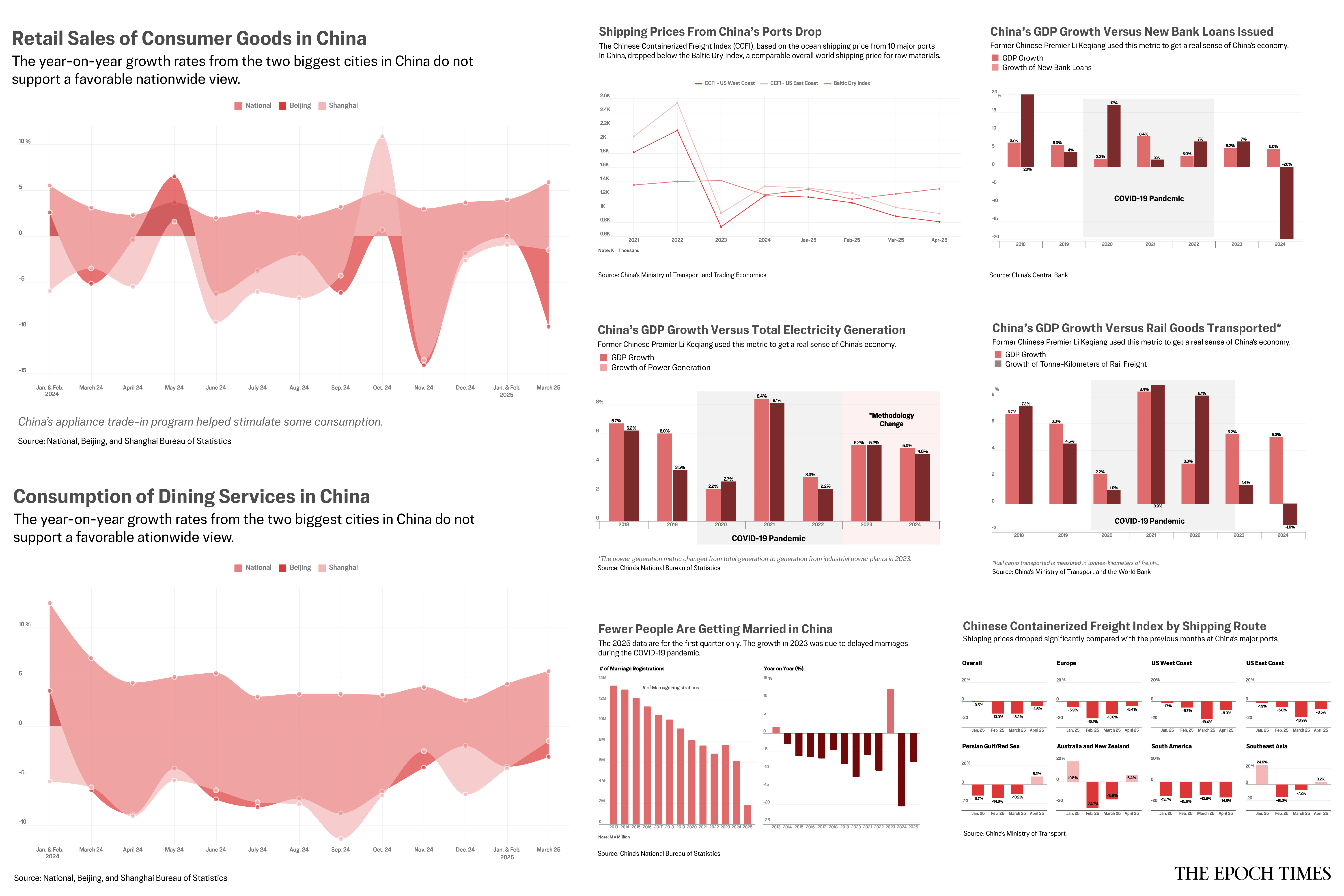A Look at China’s Economy in 8 Charts