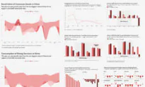 A Look at China’s Economy in 8 Charts