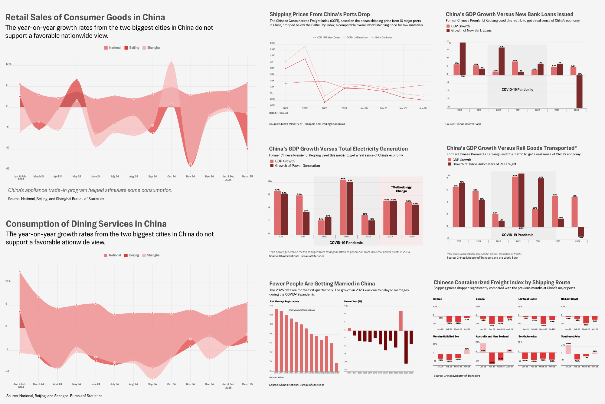 A Look at China’s Economy in 8 Charts | California Insider