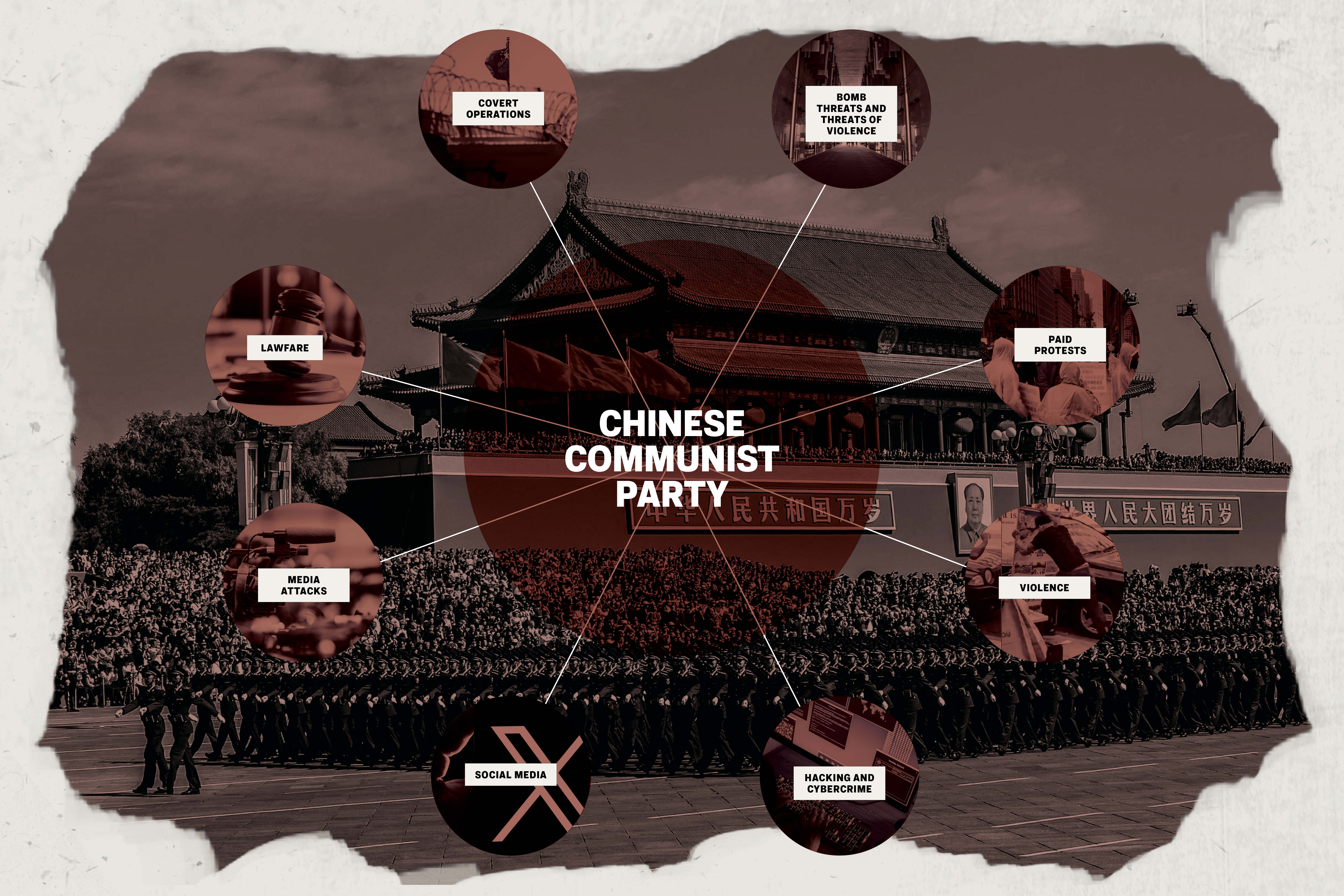 Unraveling the CCP’s Playbook for Transnational Repression in America