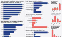 Hot Dog or Hamburger? Epoch Readers Weigh In on July 4 Traditions