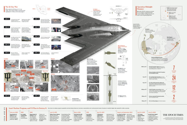 Infographic: Inside the Secret Mission That Took Down Iran’s Nuclear Plants