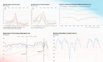 July the Fourth in 12 Charts: Food, Fireworks, Travel, and More