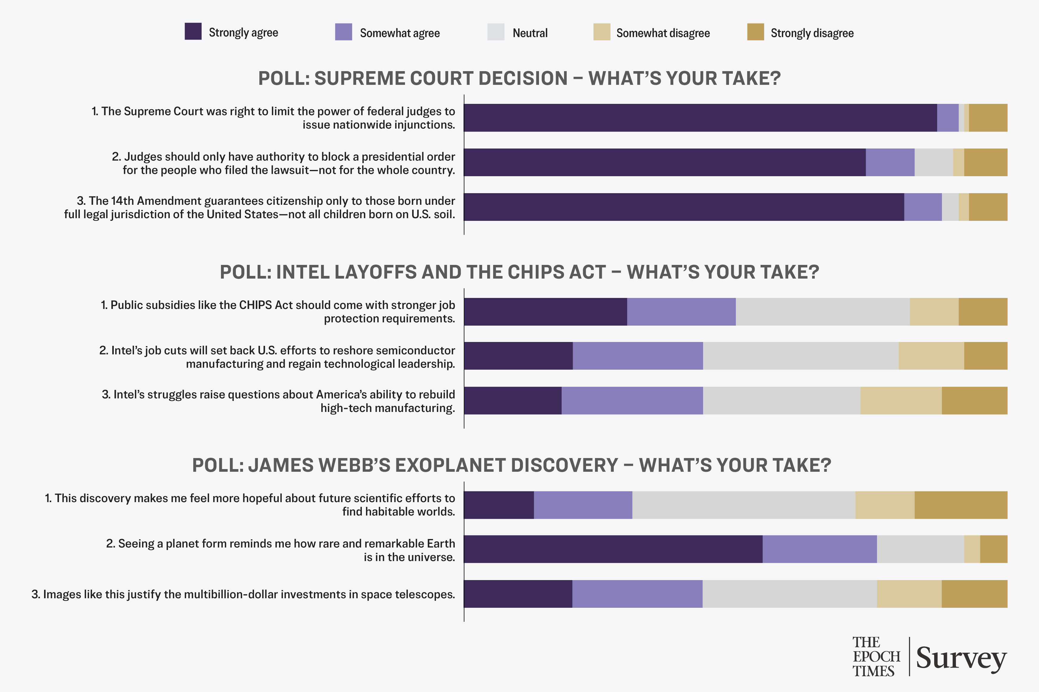 Birthright Citizenship, Tech Layoffs, Outer Space: Epoch Readers Weigh In