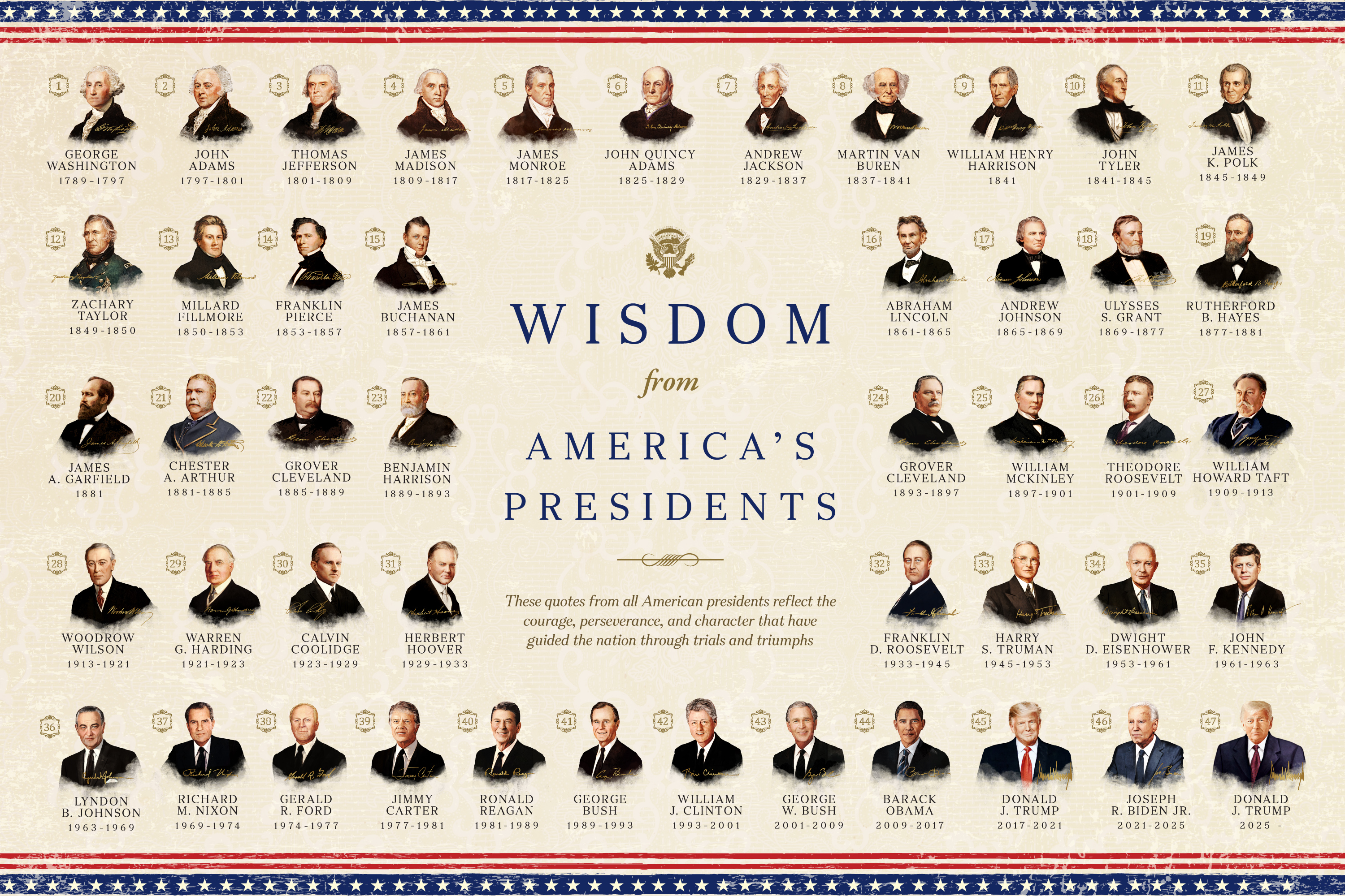 Infographic: Words of Wisdom From America’s Presidents
