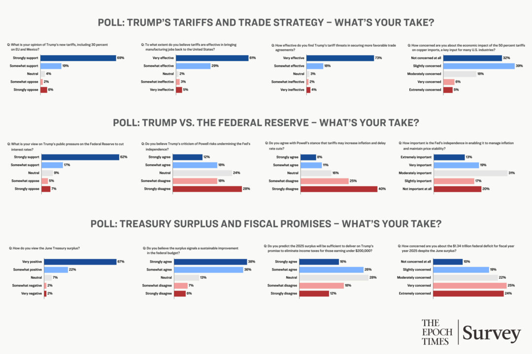 Tariffs Yes, Deficit No: Readers Weigh In on Economic News