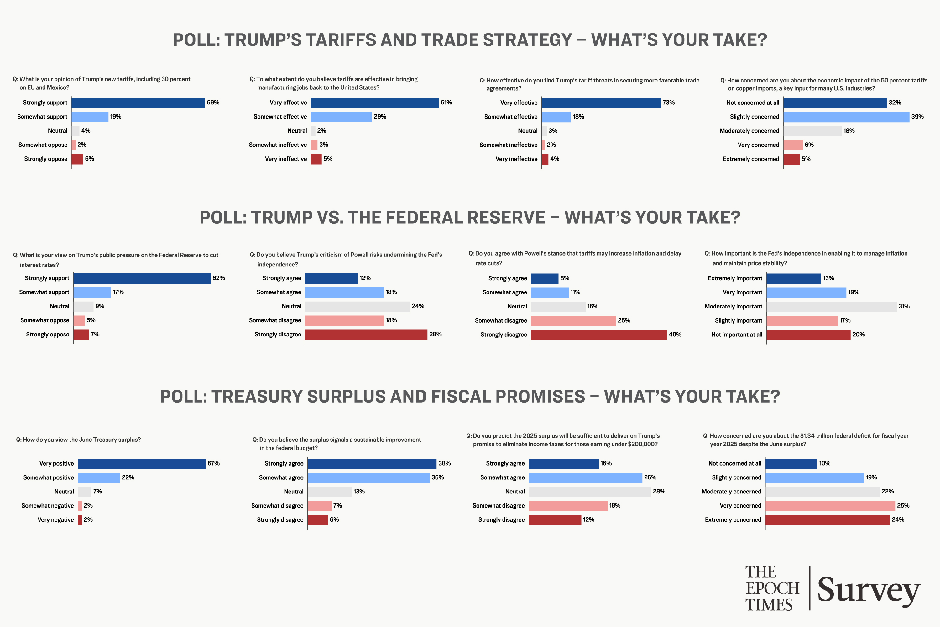 Tariffs Yes, Deficit No: Readers Weigh In on Economic News