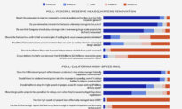 Survey: Epoch Readers Want Accountability on Federal Building Projects