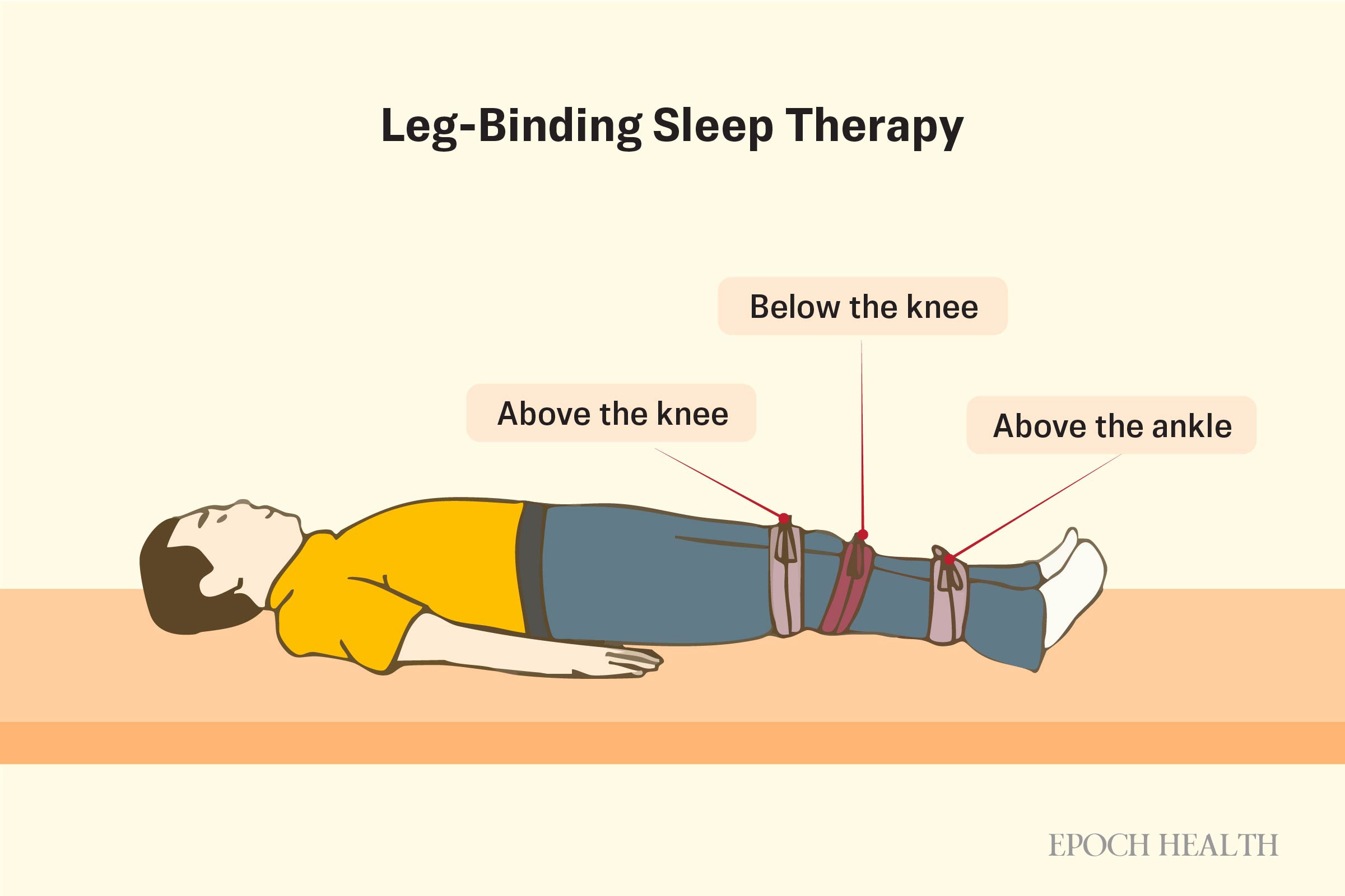 Leg-Binding Sleep Therapy. (The Epoch Times)