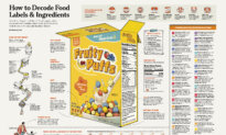 Infographic: How to Decode Food Labels & Ingredients