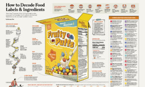 Infographic: How to Decode Food Labels & Ingredients