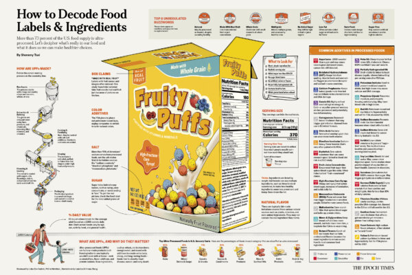 Infographic: How to Decode Food Labels & Ingredients