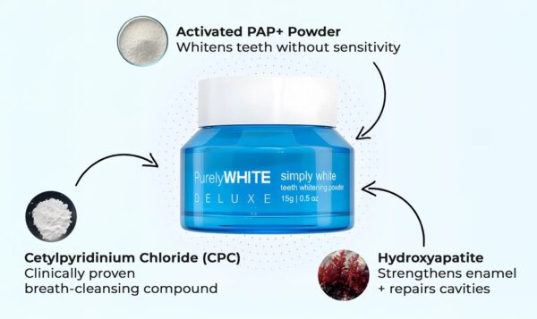 PurelyWHITE Deluxe formula combines whitening, enamel strengthening, and breath freshening in one simple product.