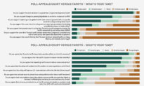 Epoch Reader Poll: Trump Within the Law on Tariffs