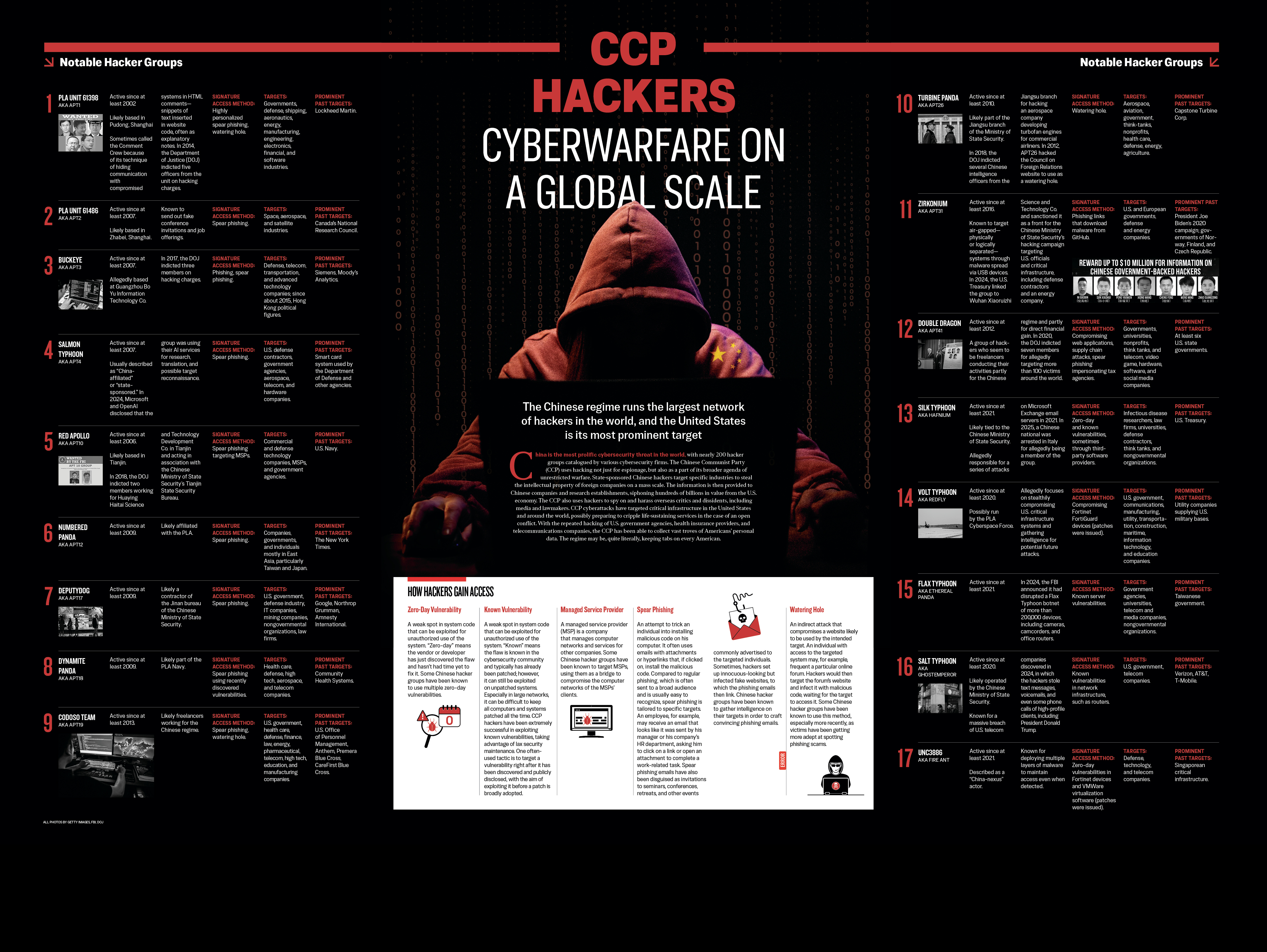 INFOGRAPHIC: The CCP’s Cyberwar Machine