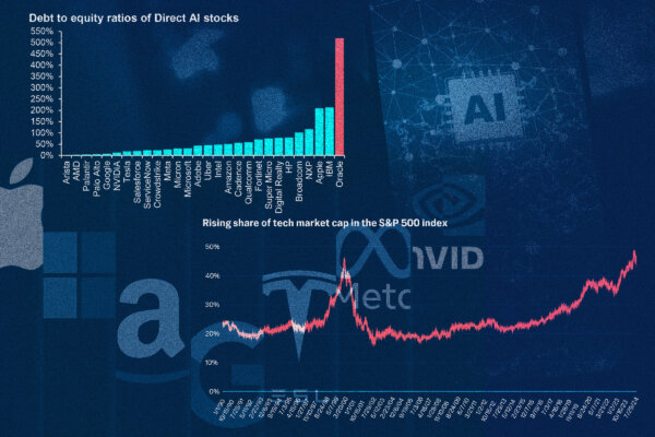 Economists Warn of Index Funds’ Outsized Exposure to AI
