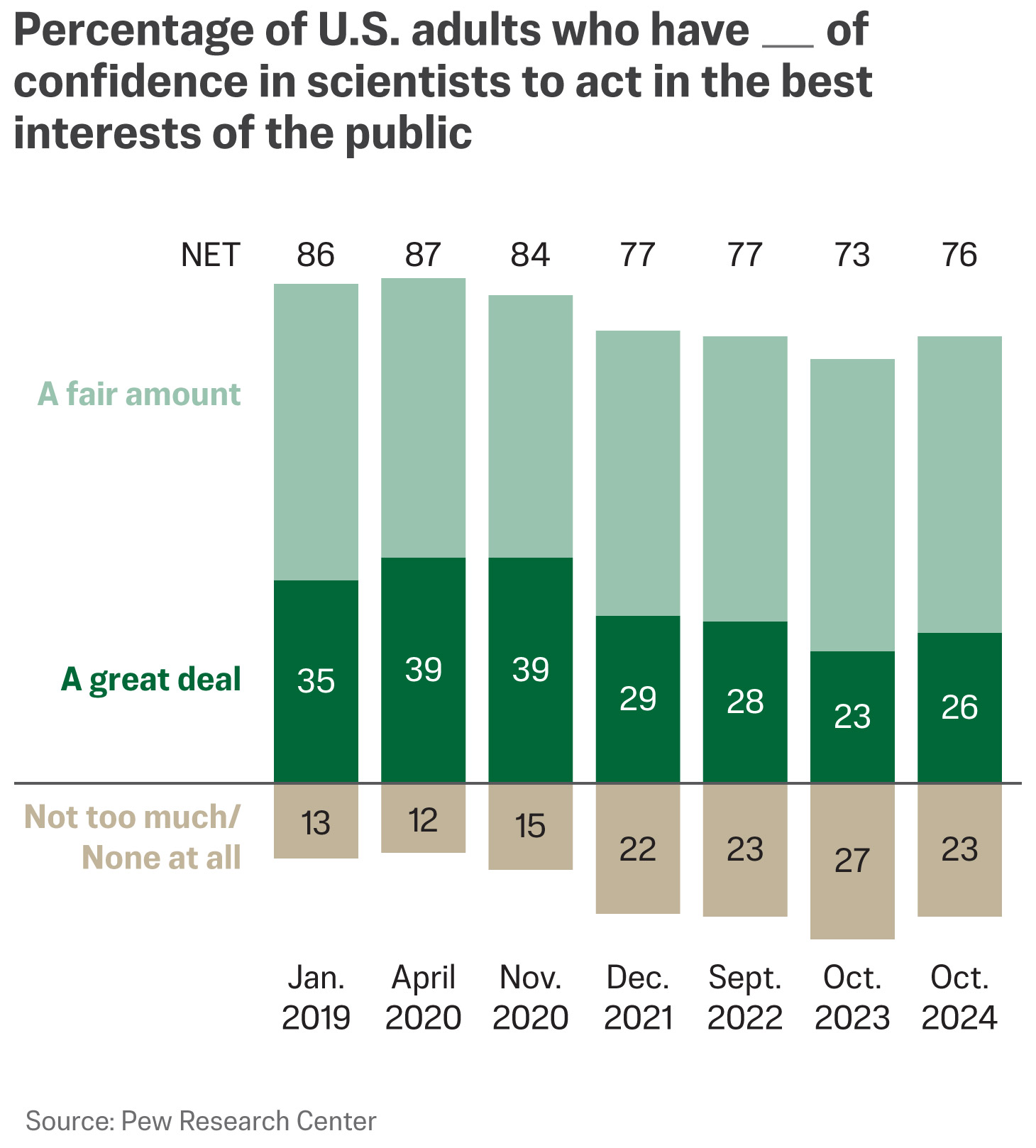 id5941768-Public-Trust-in-Scientists-2.jpg (1460×1618)