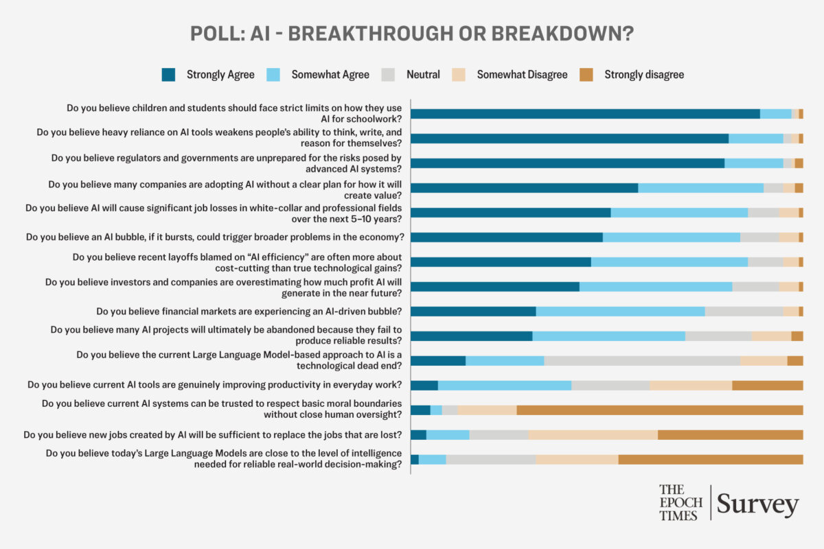 Is AI Friend or Foe? Readers Voice Opinions