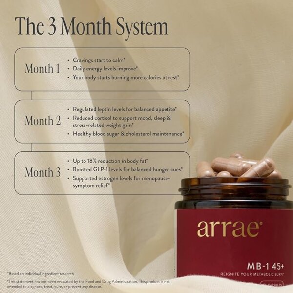 Arrae created MB-1 45+—a supplement specifically formulated for women in perimenopause, menopause, and beyond