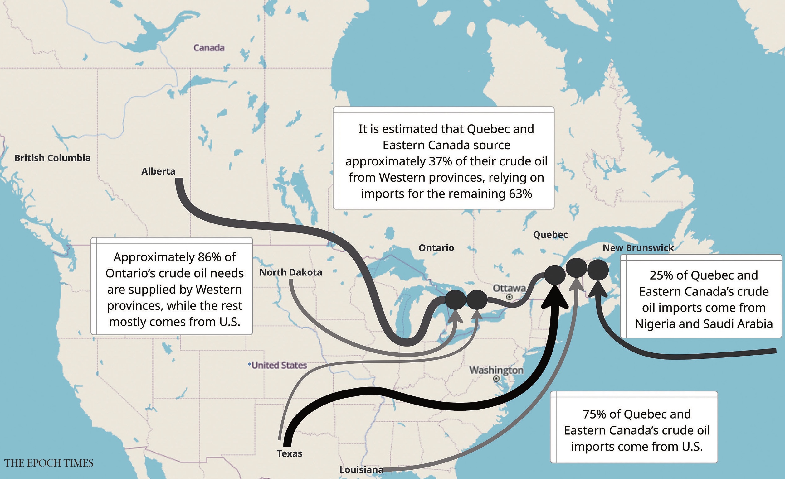 Is a West-East Oil Pipeline Now a Bygone Idea?