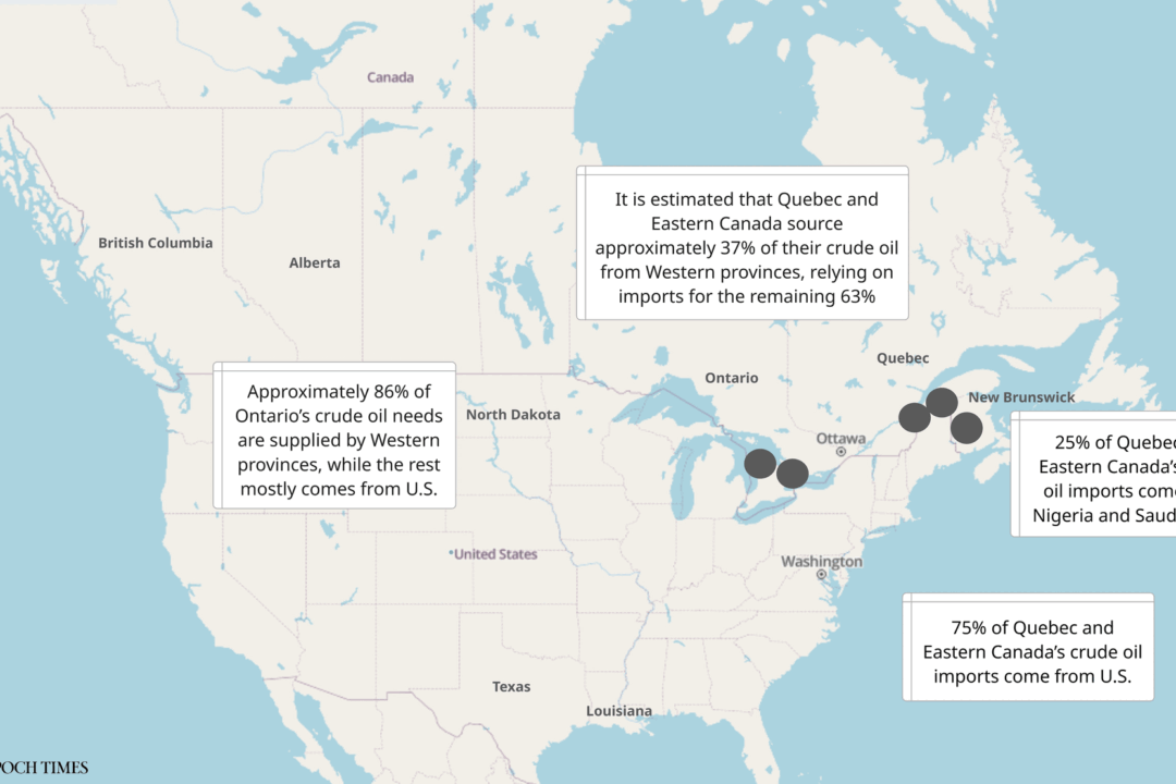 Is a West-East Oil Pipeline Now a Bygone Idea?