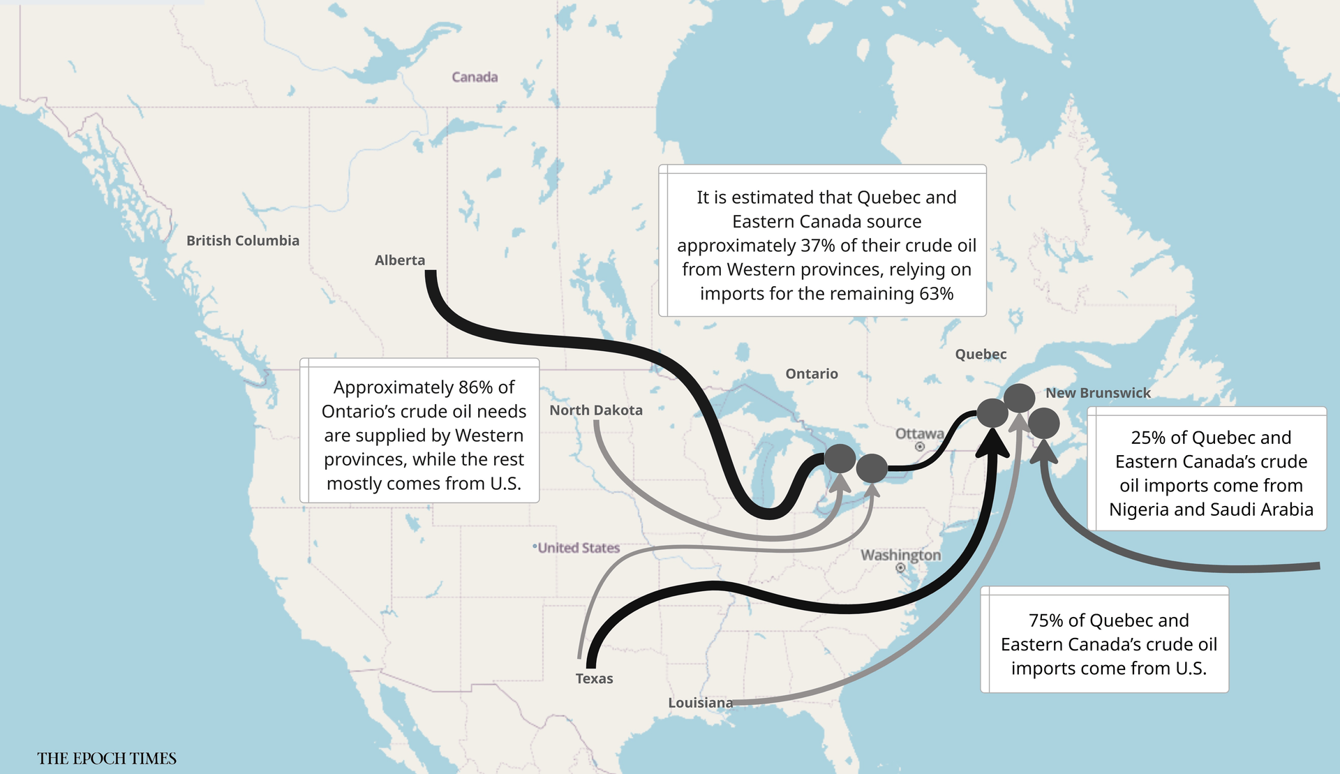 Is a West-East Oil Pipeline Now a Bygone Idea?