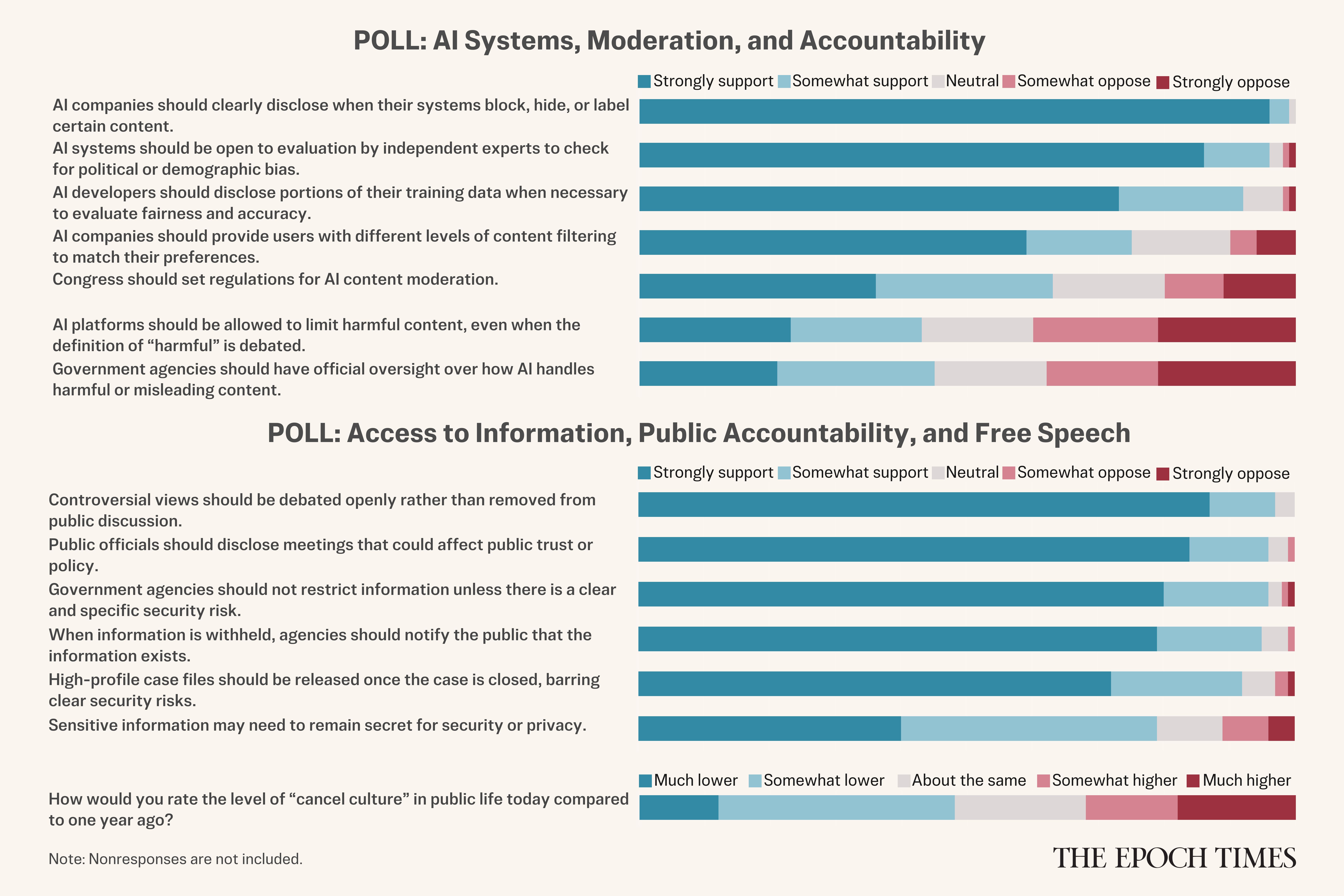 Should All Information Be Open to the Public? Readers Weigh In