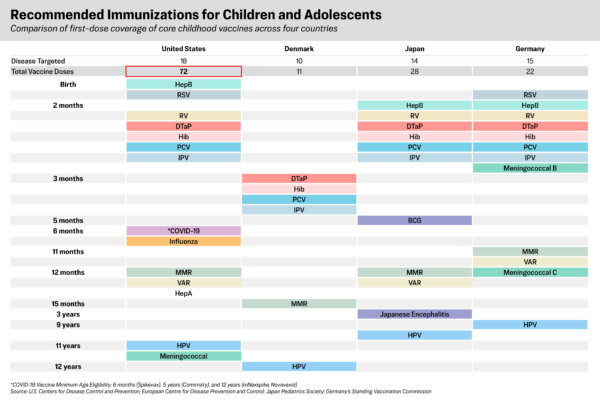 How the Child Vaccine Schedule Could Change Under Trump's Directive
