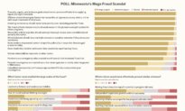 Underlying Factors in Minnesota Welfare Fraud: Readers Weigh In