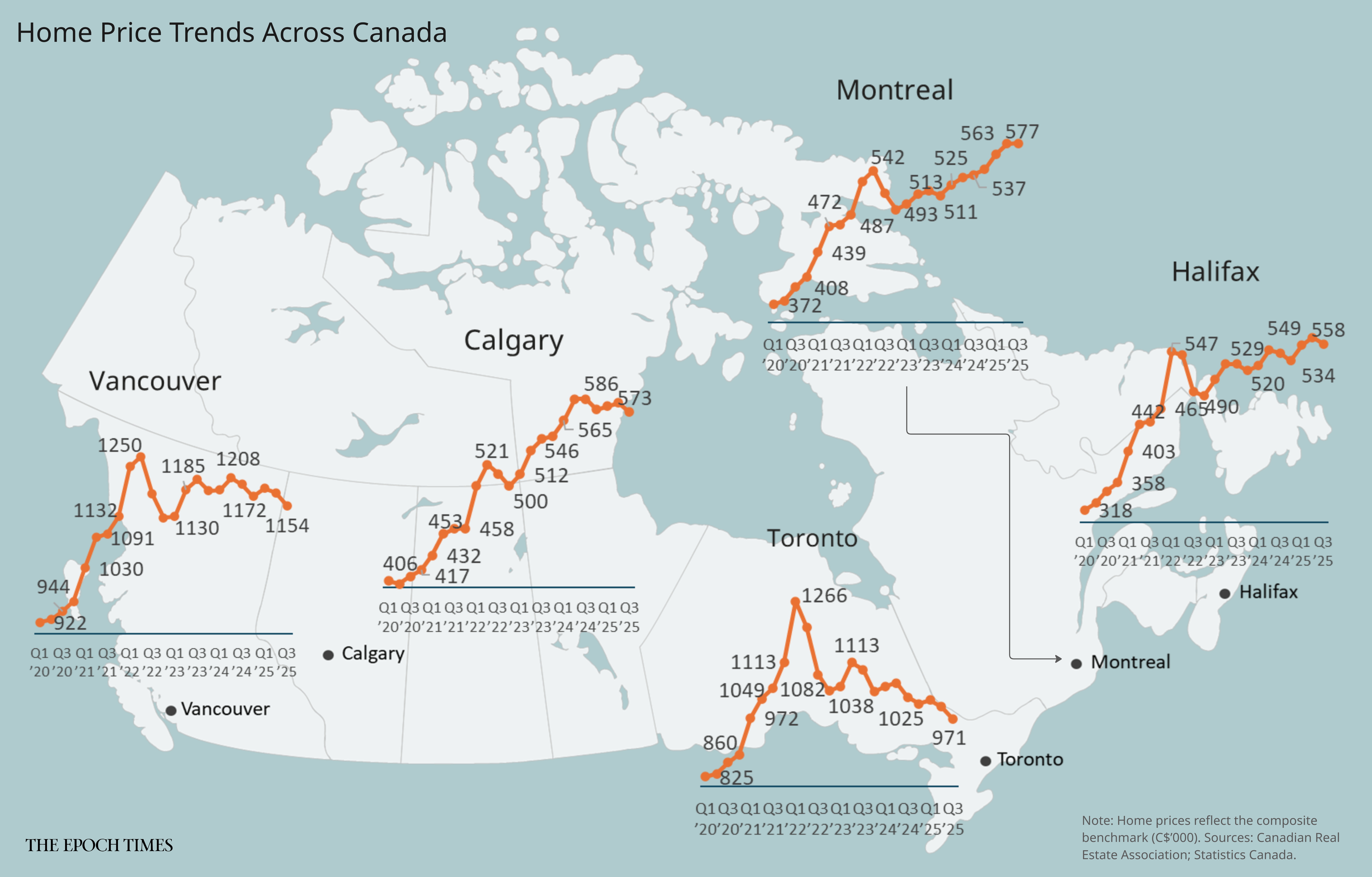As Home Prices Slide in Canada’s Major Cities, How Far Off Is the Next Boom?