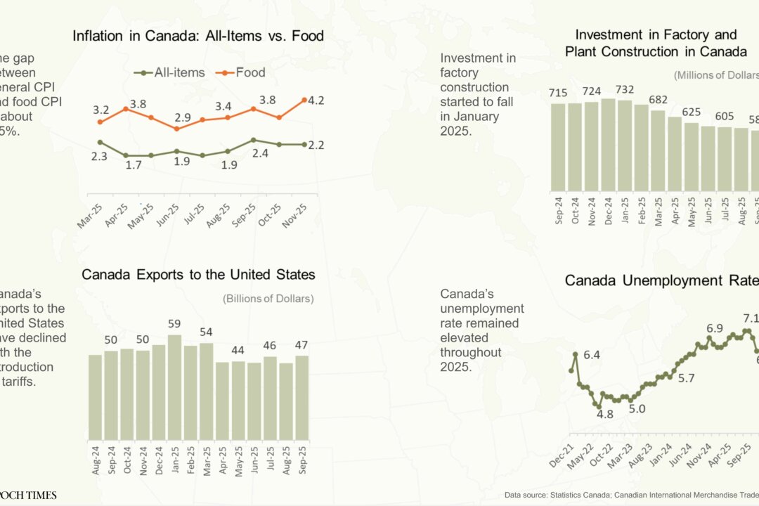 What’s the Economic Outlook for Canada in 2026?