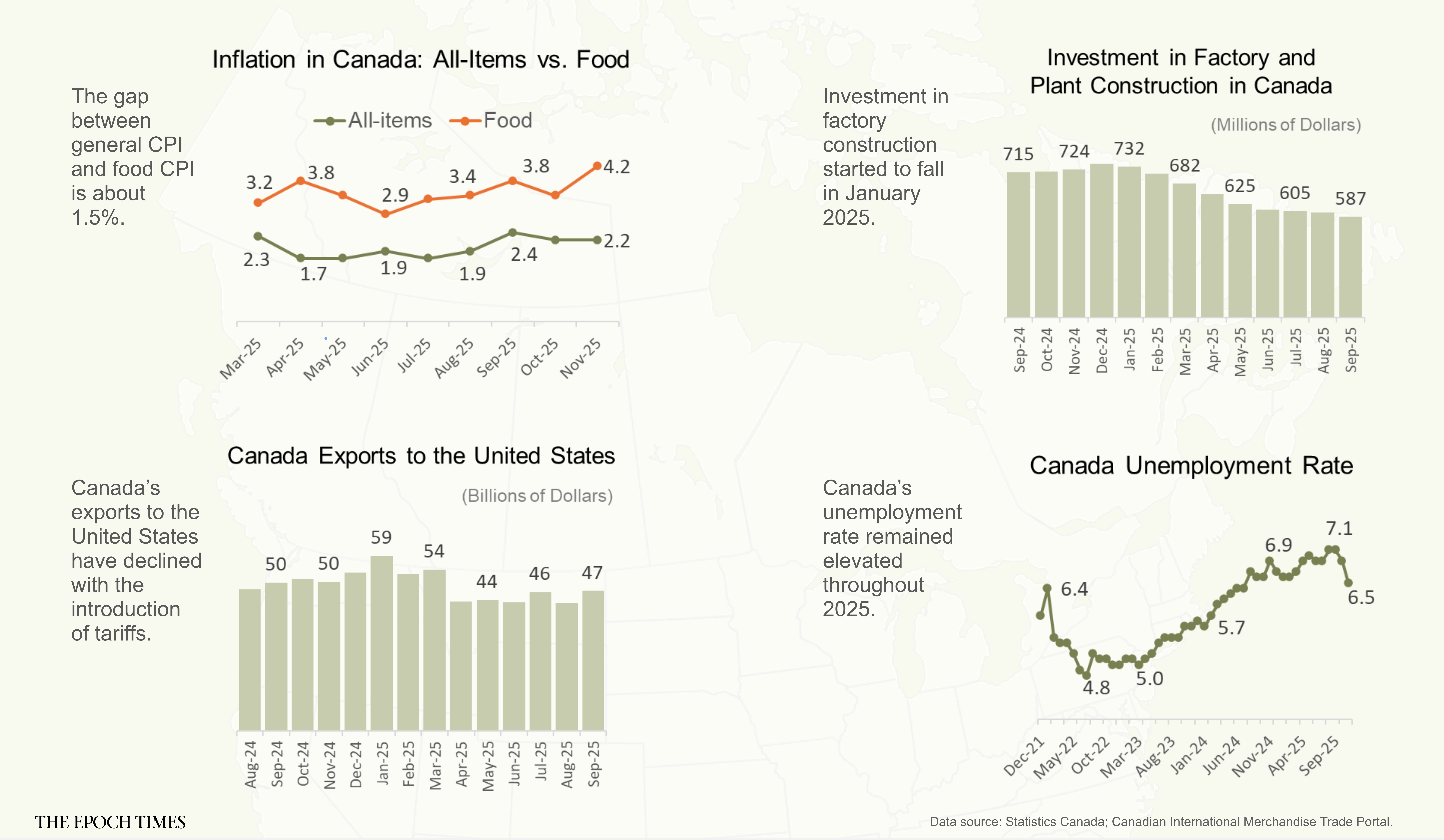 What’s the Economic Outlook for Canada in 2026?
