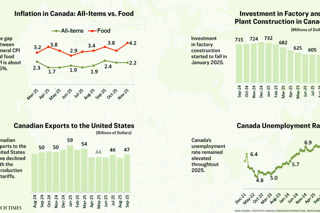 What’s the Economic Outlook for Canada in 2026?
