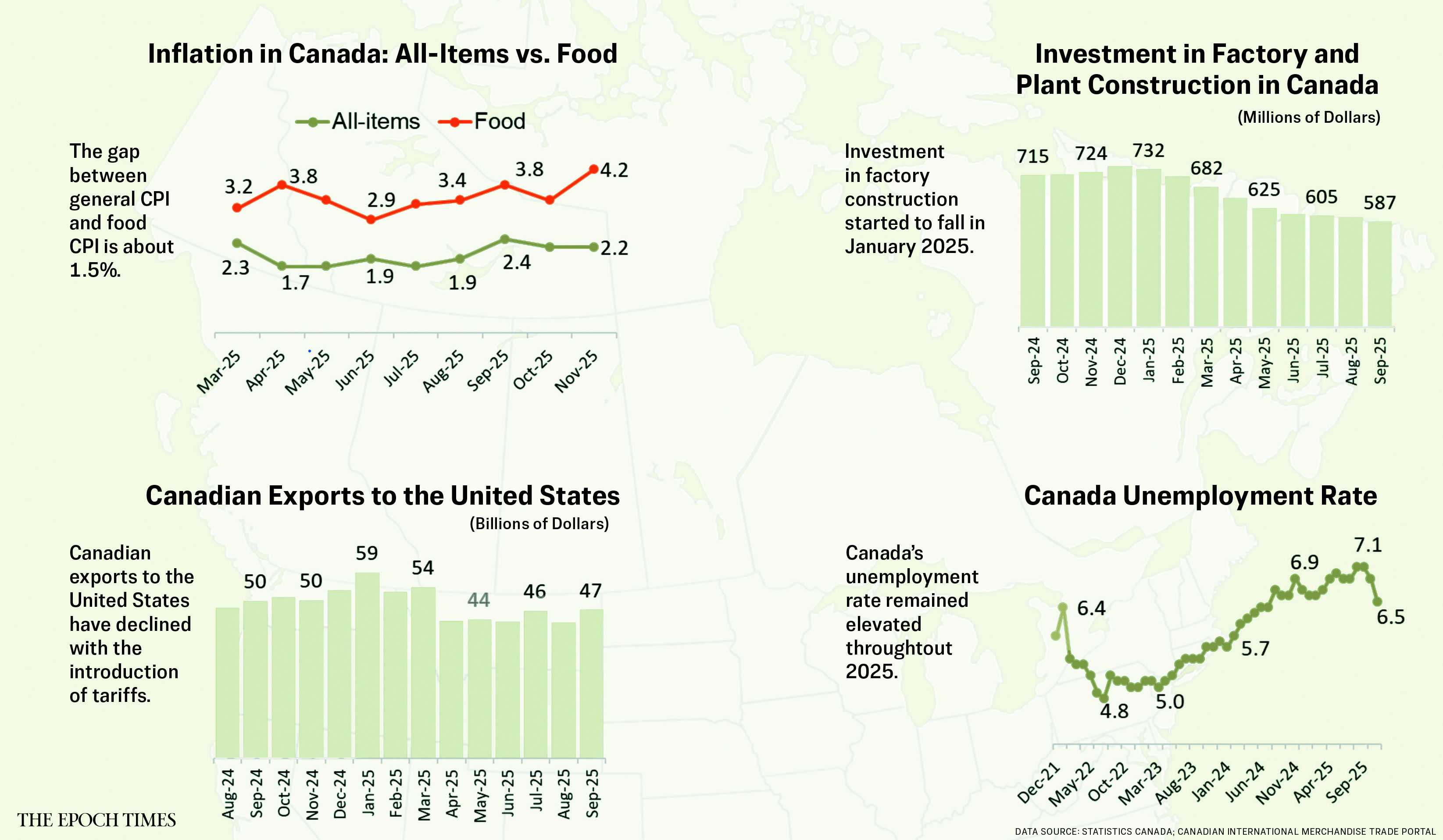 What’s the Economic Outlook for Canada in 2026?