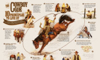 INFOGRAPHIC: The Cowboy Code: 10 Principles to Live By