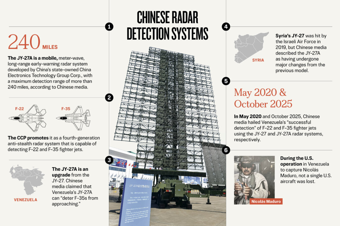 How Chinese-Made Radar Defense Systems Failed in Venezuela