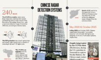 How Chinese-Made Radar Defense Systems Failed in Venezuela