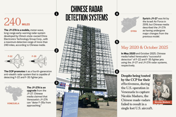 Deep Weaknesses in China’s Defense Systems Exposed 