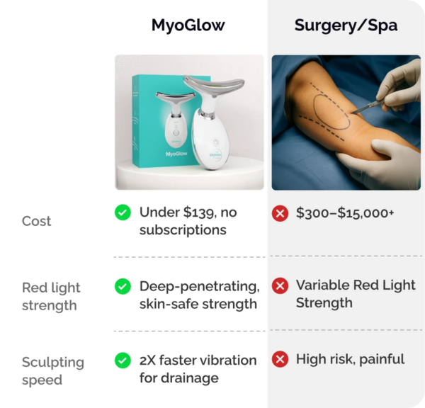 MyoGlow gives you smoother, firmer Looking skin without expensive treatments.