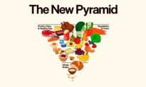 What to Know About the New ‘Upside Down’ Food Pyramid