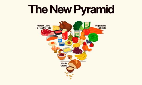 What to Know About the New ‘Upside Down’ Food Pyramid