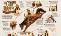 INFOGRAPHIC: The Cowboy Code: 10 Principles to Live By