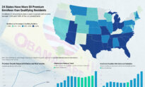 How Expanded Obamacare Made Premiums Spiral, Americans Dependent
