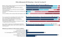 Readers Overwhelmingly Approve of ICE in Wake of Fatal Shooting