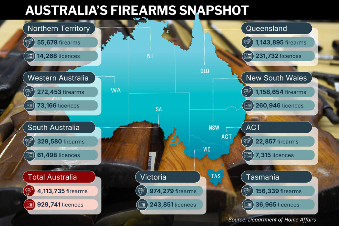 Queensland Flags Life Sentence for Gun Trafficking, New Citizenship Check for Owners