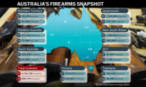 Queensland Flags Life Sentence for Gun Trafficking, New Citizenship Check for Owners